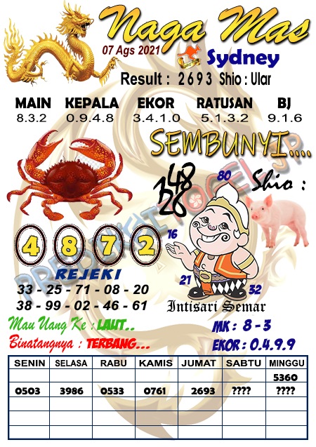 Prediksi Sydney 7 Agustus 2021 Pasangtogel Club
