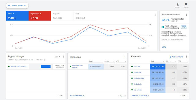 Jasa Pasang Google Adwords Profesional | Rajatheme.com