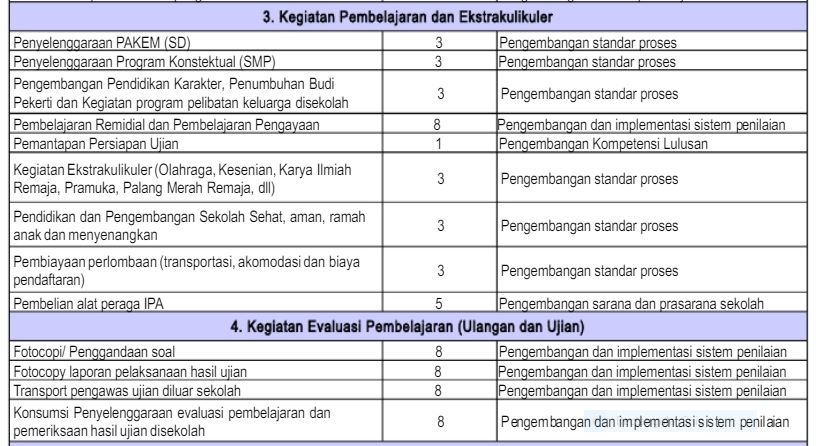 Lapor BOS Online SDN SOBANG 1