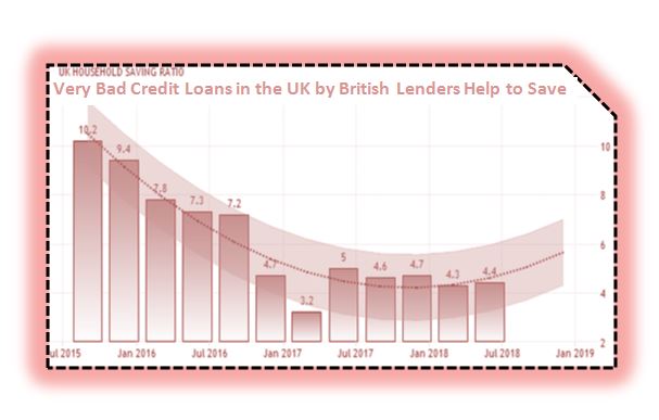 ver bad credit loan uk by british lenders uk company
