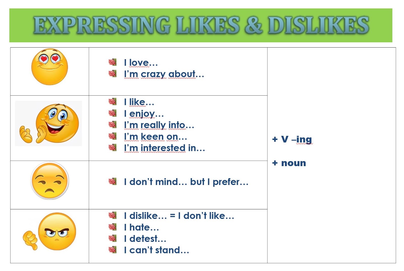 We like speaking english. Фразы like and Dislike. Expressing likes and Dislikes. Likes Dislikes в английском. Предложения с like Dislike.