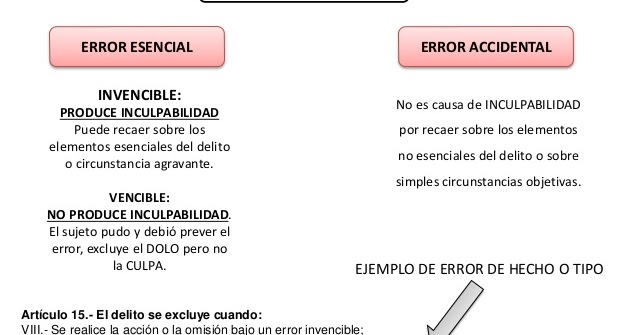 consentimiento