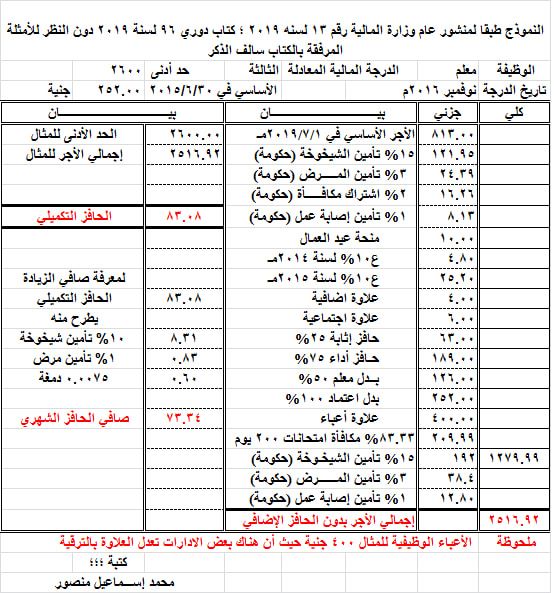 مفردات مرتب المعلمين والاداريين شهر نوفمبر بعد احتساب الحد الادنى.. وفروق 4 اشهر من الحد الأدنى 0%2B%25281%2529