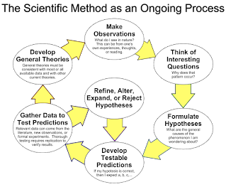 علم البيانات الرشيقة - دور التنبؤات Agile Data Science - Role Of Predictions