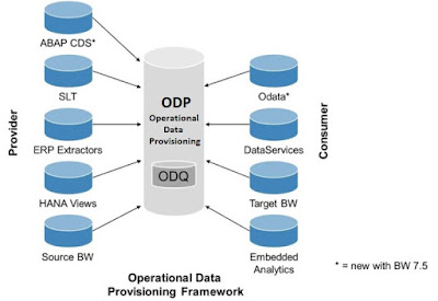 SAP HANA Exam Prep, SAP HANA Tutorial and Material, SAP HANA Certification, SAP HANA Prep, SAP HANA S/4HANA