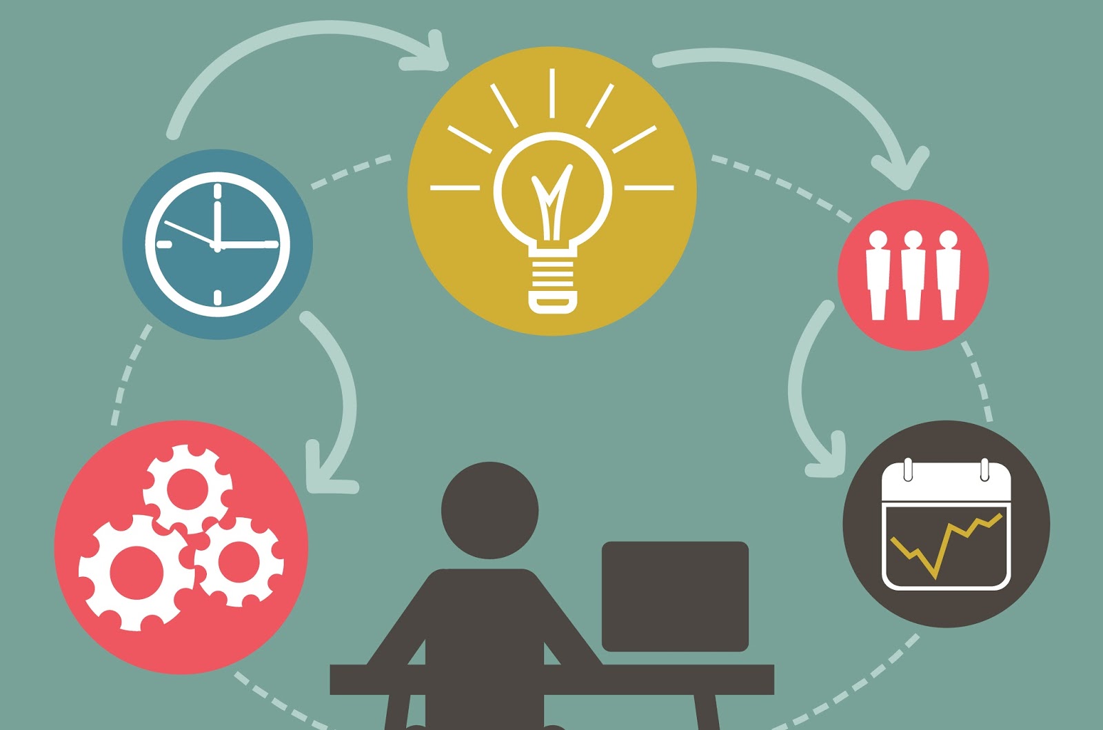 Esbozo de las propuestas curriculares Mind