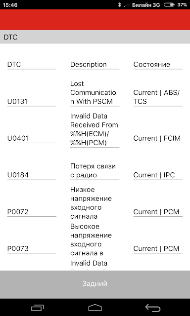 U0401 U0131