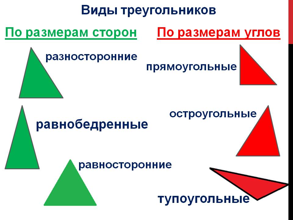 Предложенных измерений сторон может существовать треугольник. Виды треугольников по углам и сторонам. Треугольники виды треугольников. Какие бывают треунольник. Треугольник в воде.