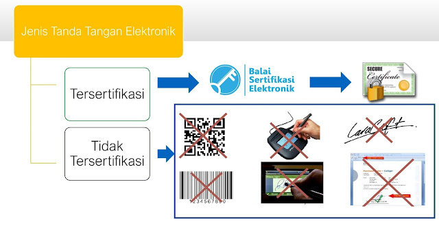 Tanda Tangan Elektronik 2020