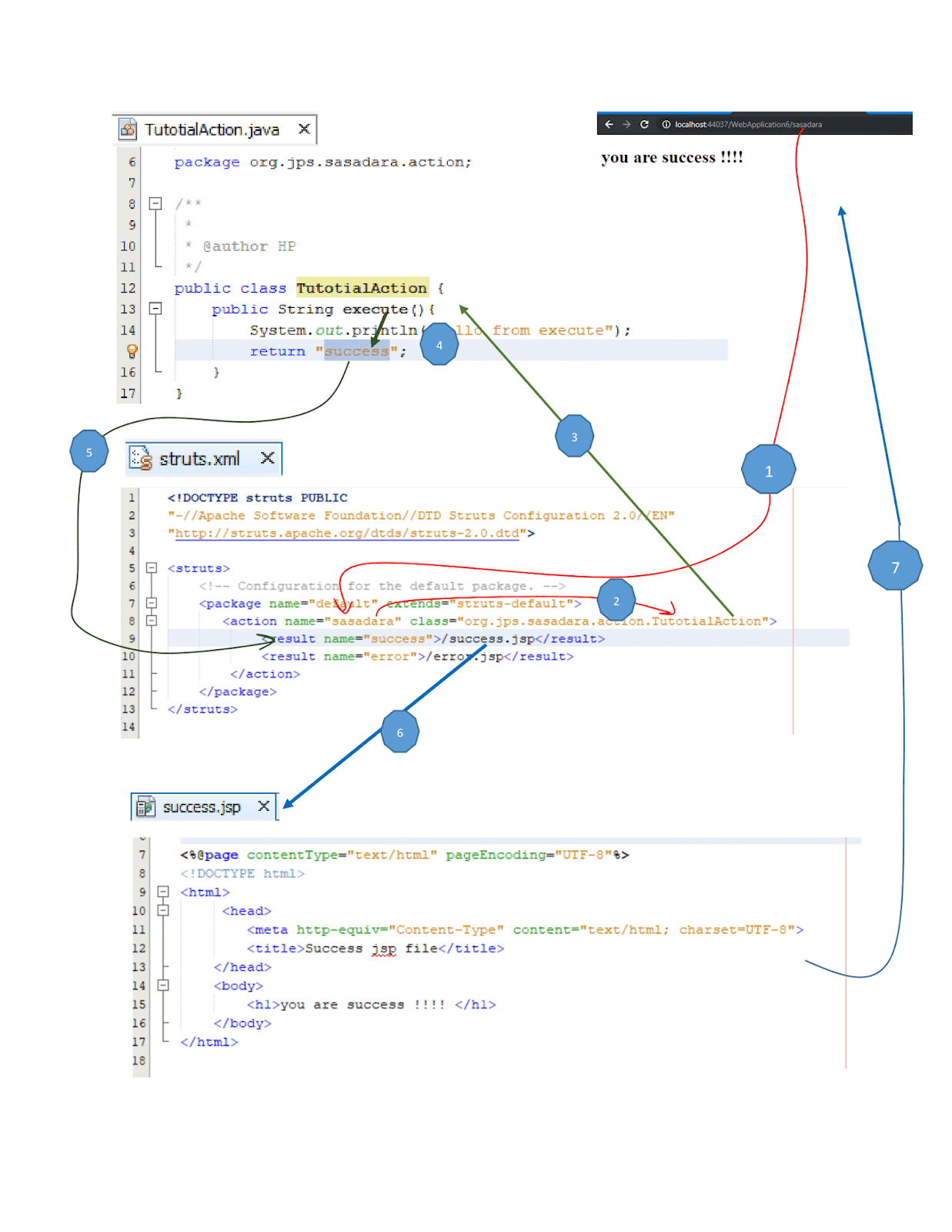 Struts 2 ( javaEE MVC ) jps sasadara