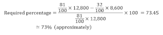 Quantitative Aptitude for IBPS PO Prelims Exam: 27th August 2018 |_20.1