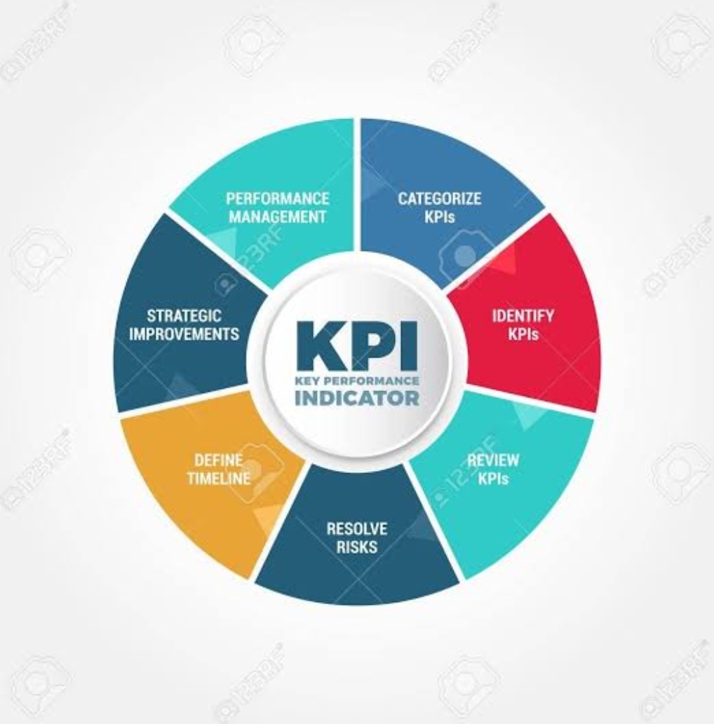 What is kpi