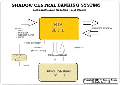 Banksters cheating everybody