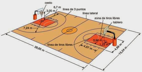 Las Reglas FIBA quieren acercarse a la NBA en 2013/14 - Respirando Basket