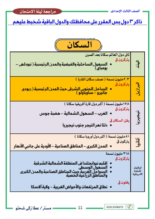 أقوى مراجعات الدراسات للصف الثالث الاعدادي الترم الثاني 0_011