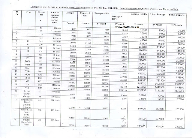 damage-rate-in-delhi-for-subletting