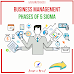 Business Menagement Phases Of 5 Sigma