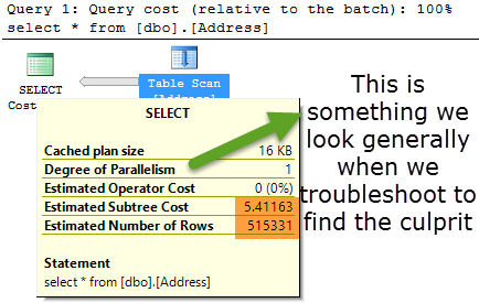 How to get execution costs of query with out looking at the graphical ...