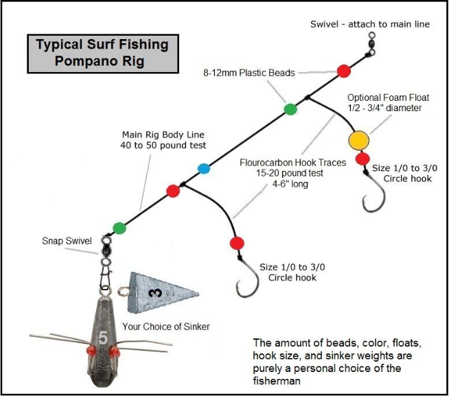 Florida East Coast Surf Fishing Blog Pompano Rig vs Carolina Rig, Weights, Bait, and Leader Lines