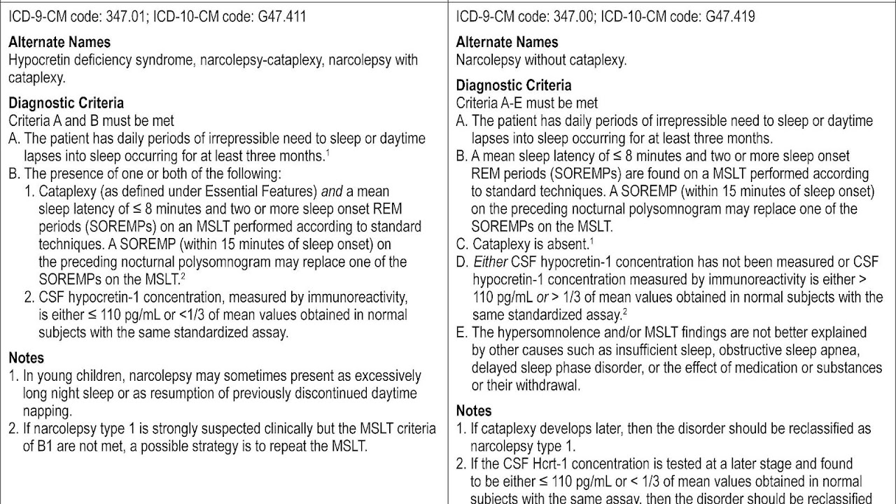 insomnia icd 10 insomnia icd 10