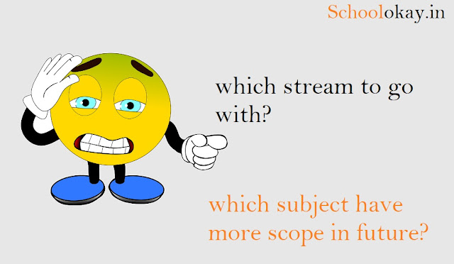 career guidance after 10 https://www.schoolokay.in/