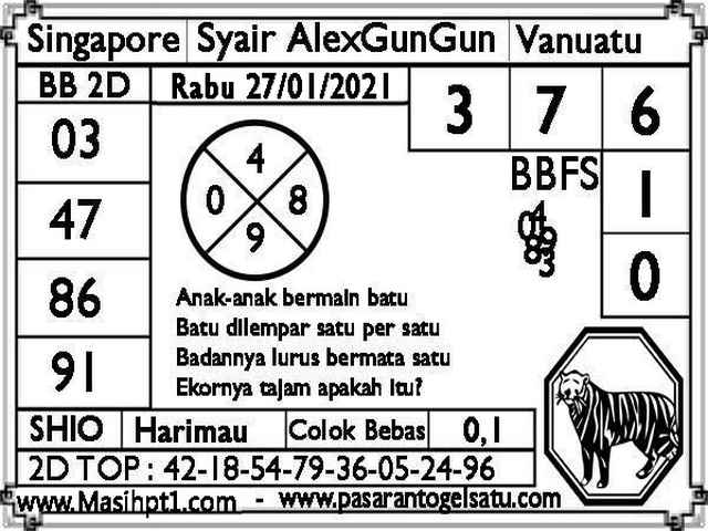 PREDIKSI SGP YOHII