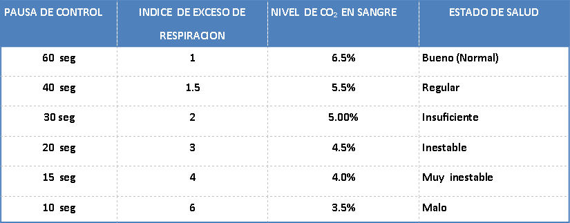 indices-pausa -de-control