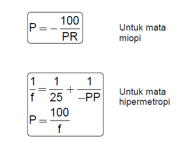 Alat Alat Optik Mata Dan Macam Macam Kelainan Mata