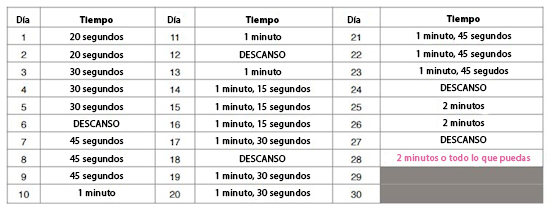 En tiempo como poco sacar abdominales