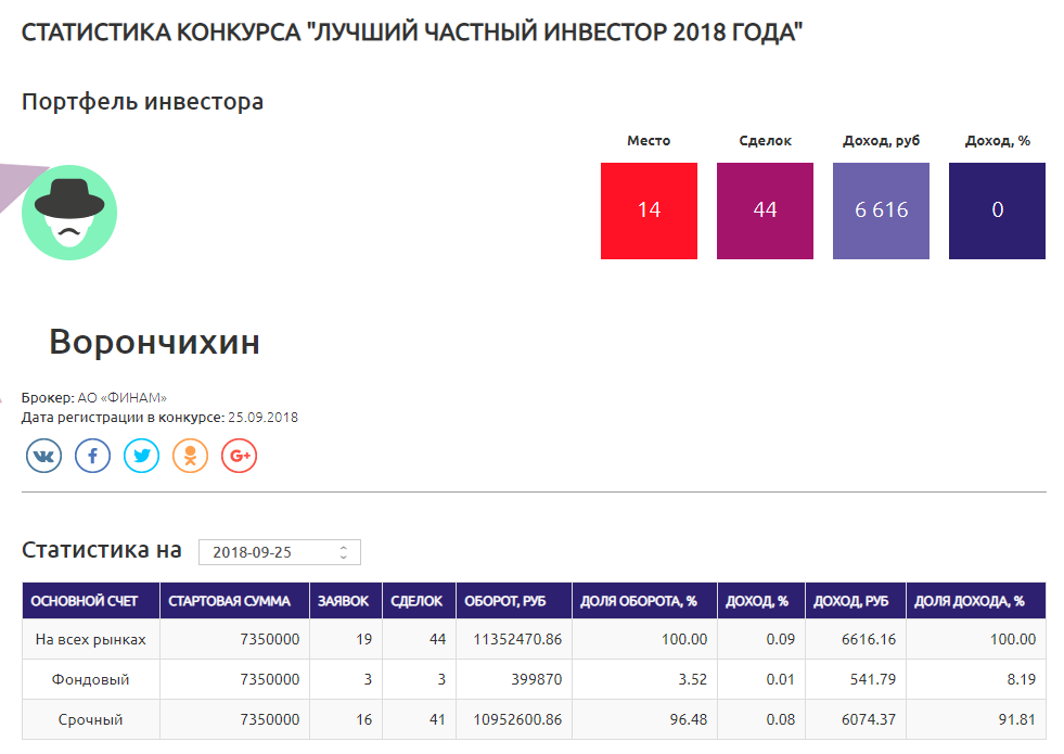 Статистика биржа. Российский инвестор арт. Лчи. Отличный инвестор 2018. Отличный инвестор 2018.