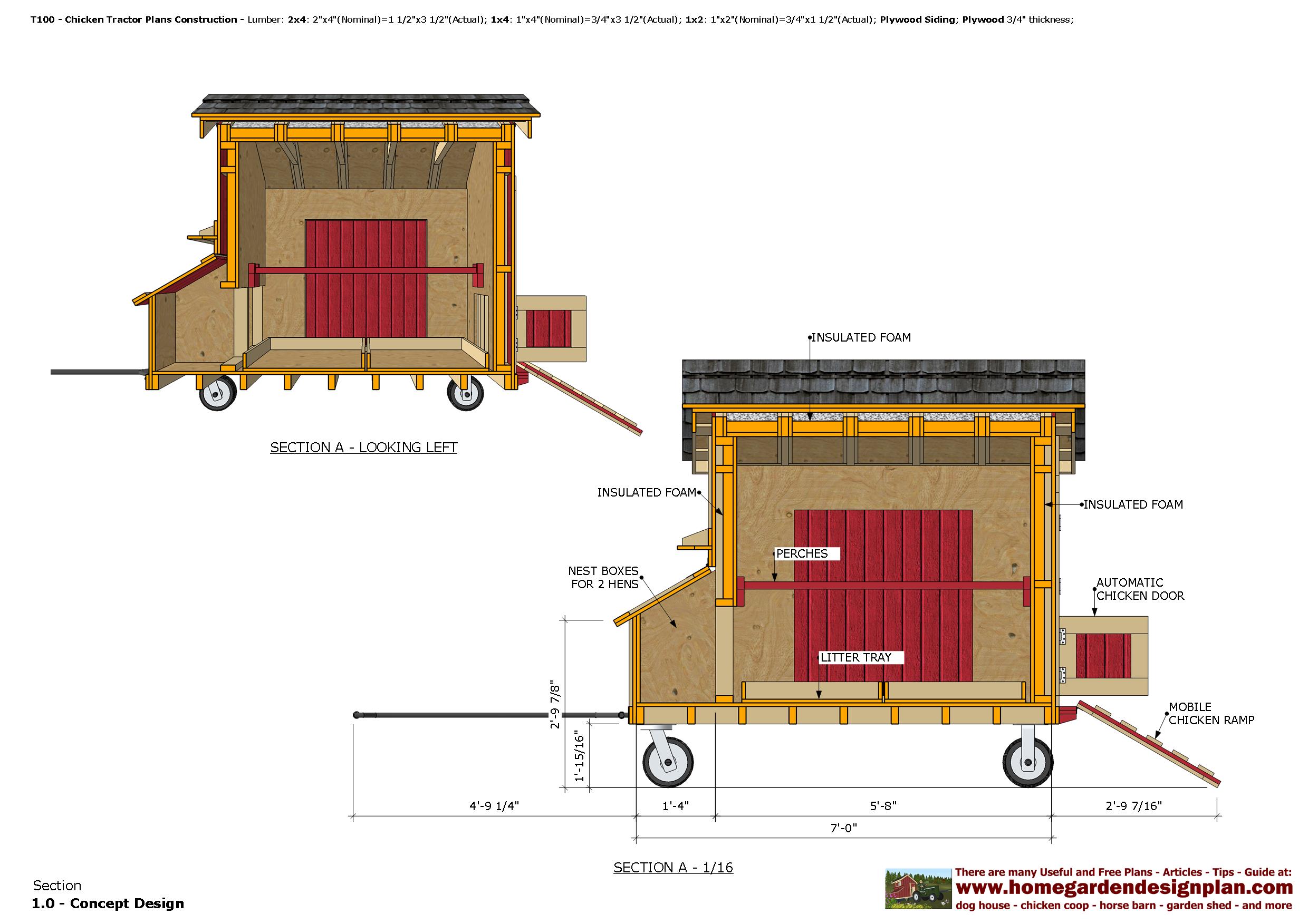 home garden plans T100 Chicken Tractor Plans Construction 1220