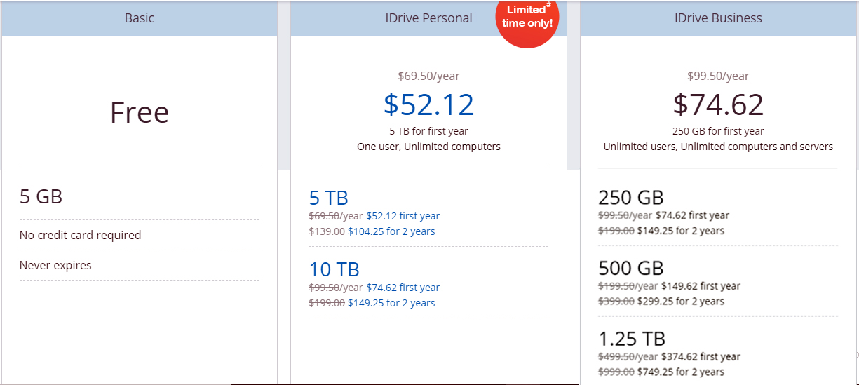 google drive cost per gb google drive cost per gb