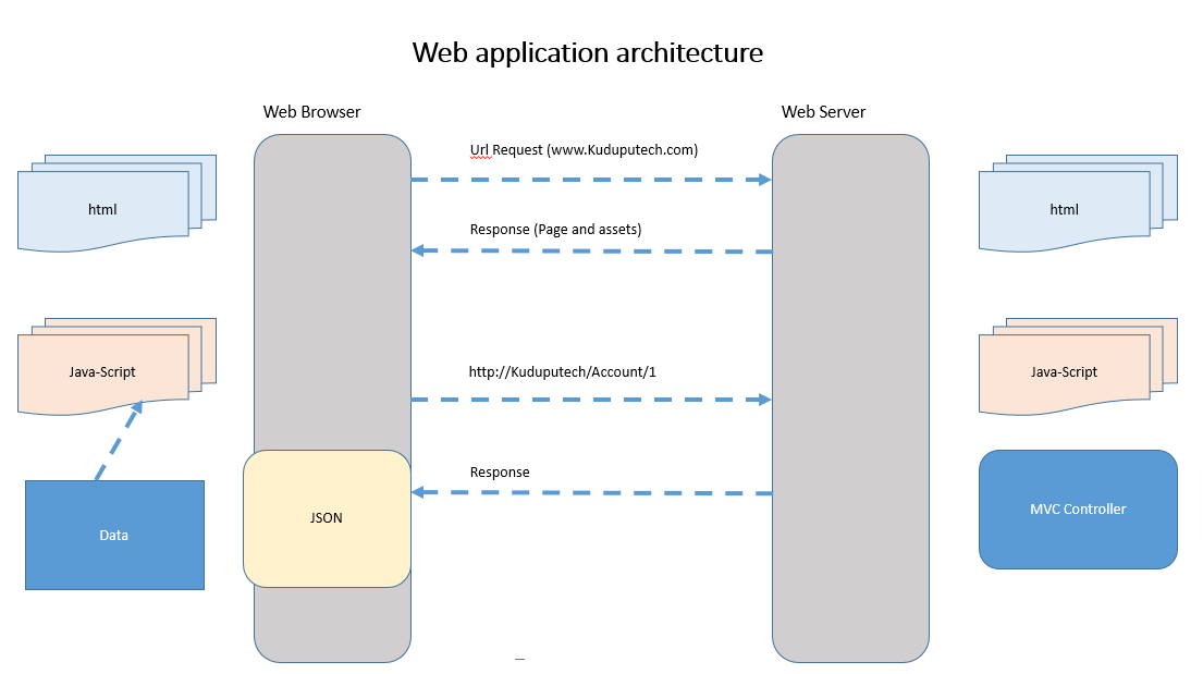 Web Snippets: SPA web application architecture