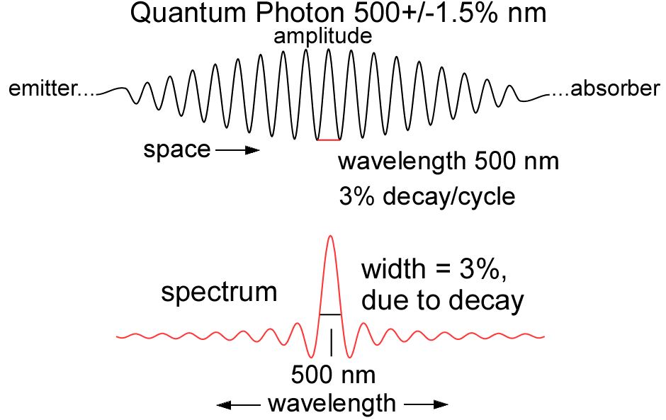 Matter Time, Aethertime Photon Double Slit Diffraction