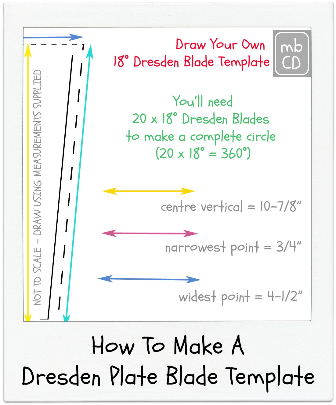 Chris Dodsley mbCD How To Make A Dresden Plate Blade Template