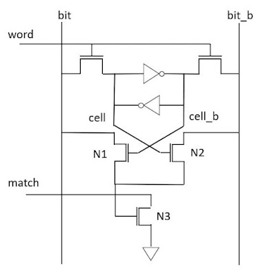 9T CAM Cell