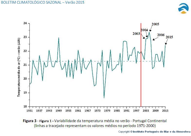 temperatura_ver%25C3%25A3o.JPG