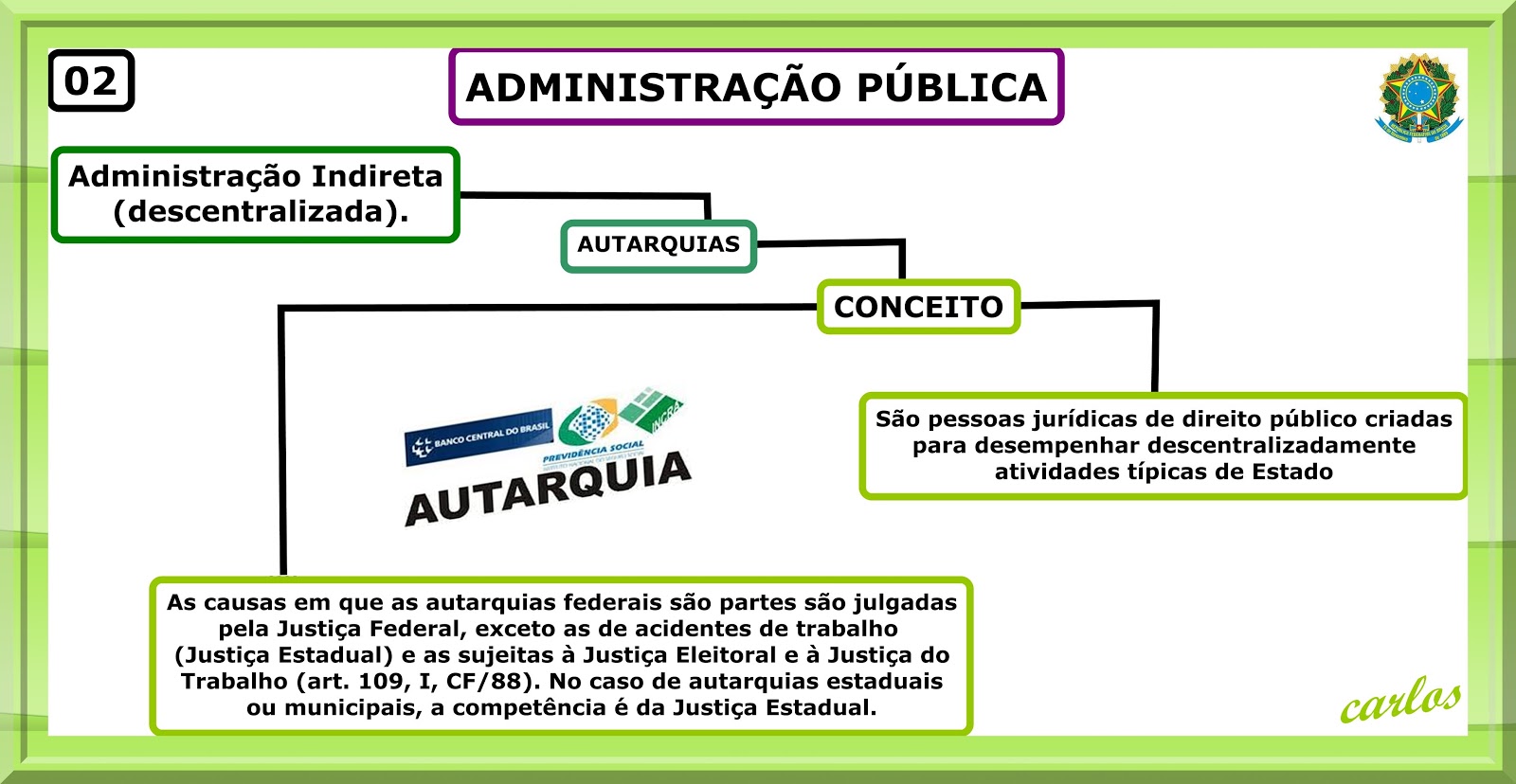 DINÄMICA DE ESTUDOS ADMINISTRAÇÃO PÚBLICA AUTARQUIA DINÄMICA DE ESTUDOS ADMINISTRAÇÃO PÚBLICA AUTARQUIA