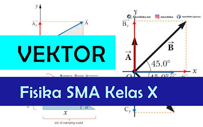 Konsep dan Contoh Soal Besaran Vektor – Resultan Vektor - Fisika SMA