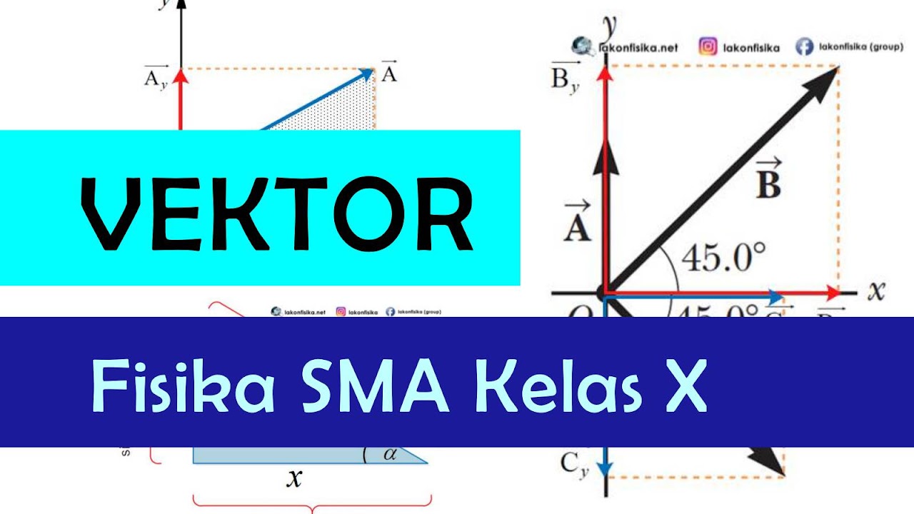 Konsep Dan Contoh Soal Besaran Vektor Resultan Vektor Fisika Sma Kelas 10 Lakonfisika Net