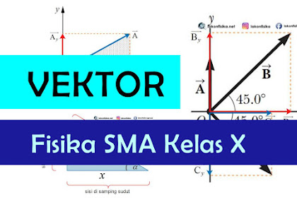 Konsep dan Contoh Soal Besaran Vektor – Resultan Vektor - Fisika SMA Kelas 10