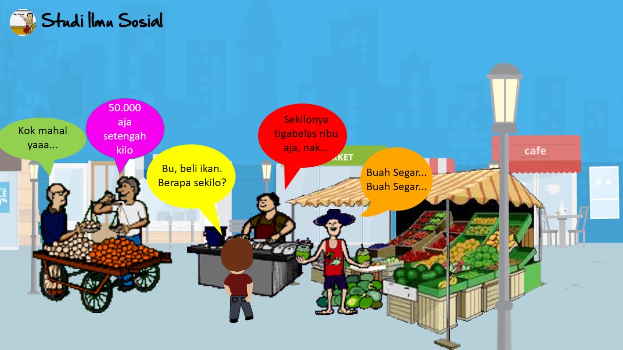Permintaan, Penawaran dan Harga Pasar Studi Ilmu Sosial