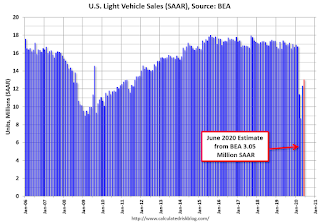 Vehicle Sales