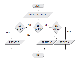C Programming: CONTROL FLOW STATEMENTS - Selection / Branching ...