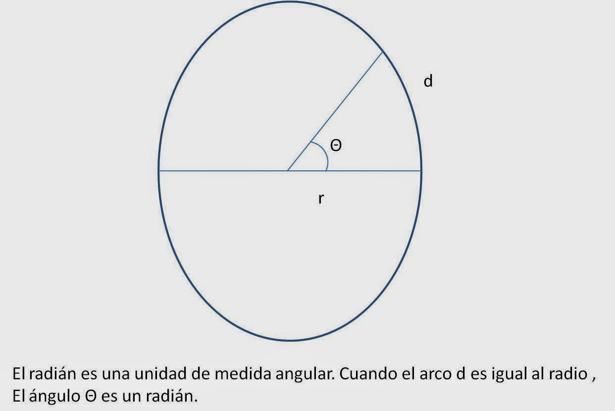 Temas de física: DESPLAZAMIENTO ANGULAR
