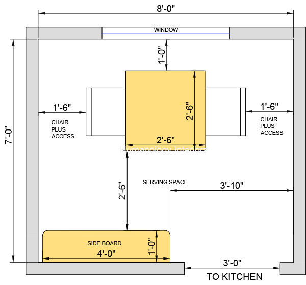 Know About Dining Room and Furniture Clearances