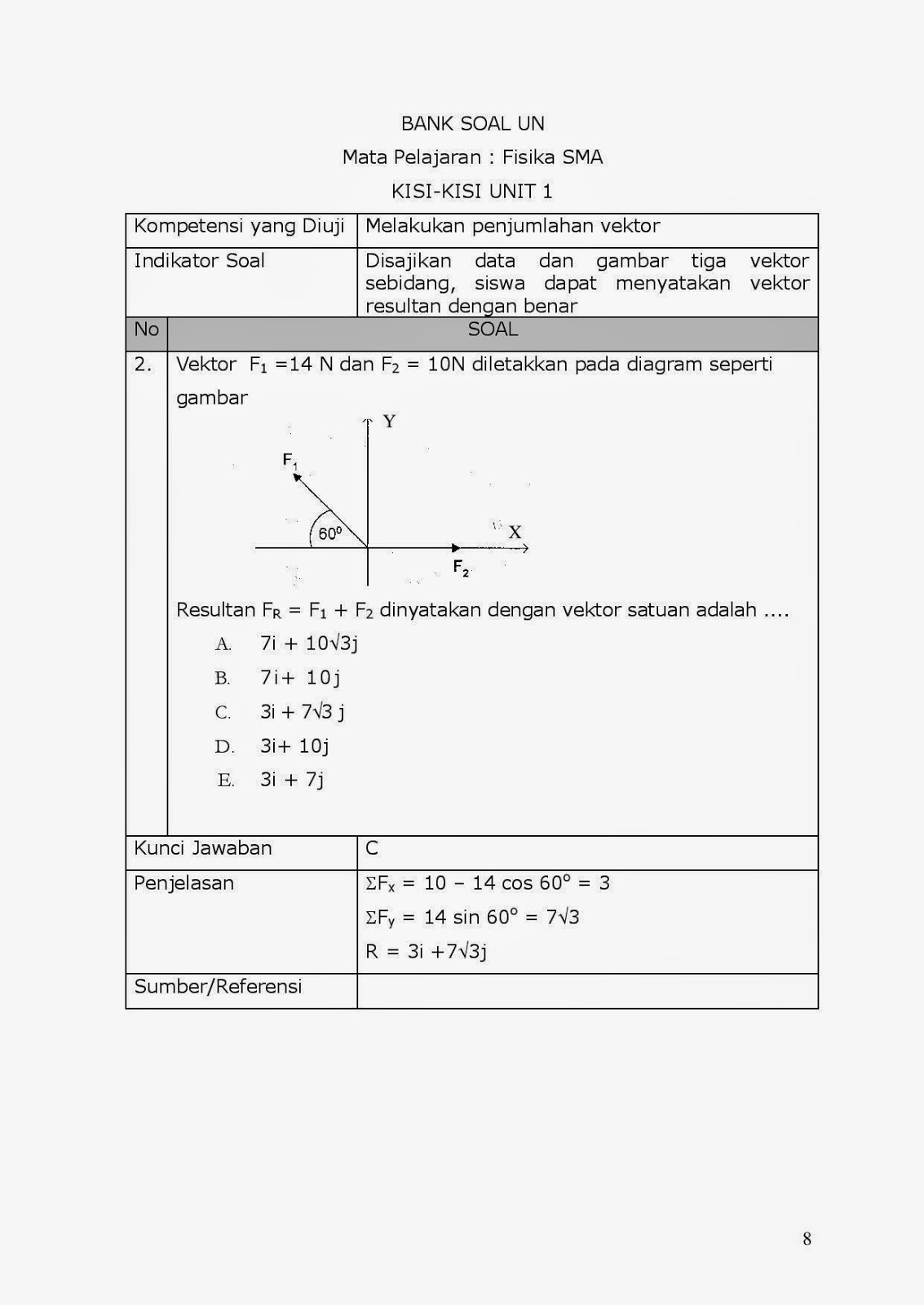 Soal Un Fisika Sma 2016 Tentang Vektor