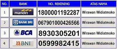 Inilah Daftar Obat Kolesterol Terbaik Dijamin Ampuh!