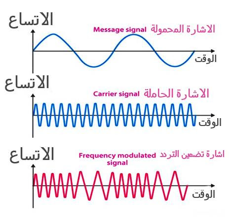 تضمين