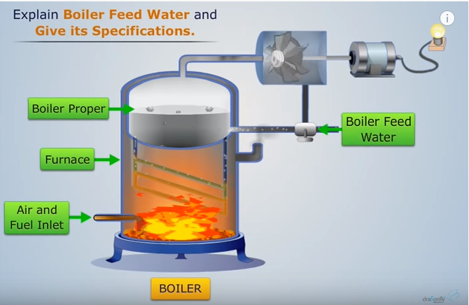 Boiler simulation